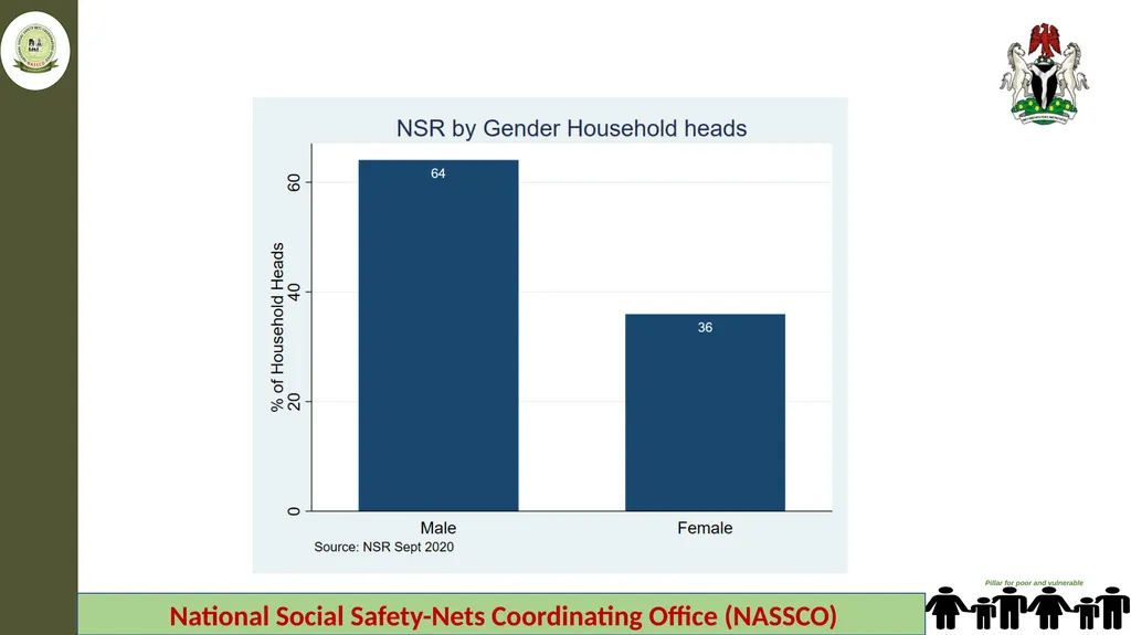 Federal Ministry of Humanitarian Affairs Disaster - slide 4 of 17