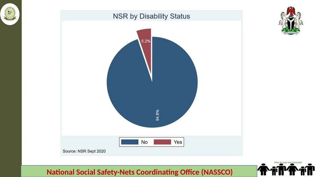 Federal Ministry of Humanitarian Affairs Disaster - slide 6 of 17