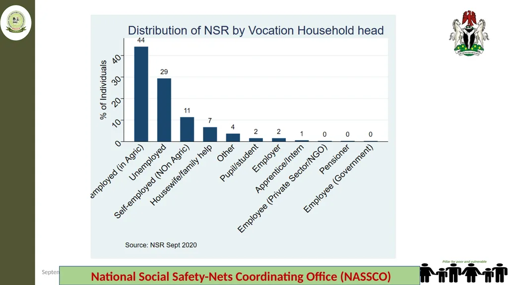 Federal Ministry of Humanitarian Affairs Disaster - slide 10 of 17