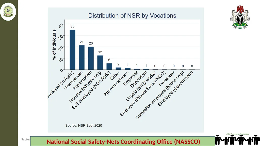 Federal Ministry of Humanitarian Affairs Disaster - slide 11 of 17