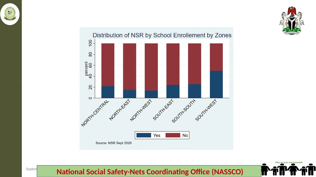 Federal Ministry of Humanitarian Affairs Disaster - slide 12 of 17