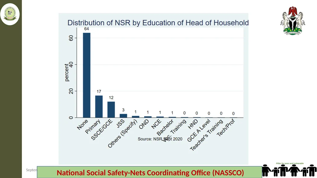 Federal Ministry of Humanitarian Affairs Disaster - slide 13 of 17