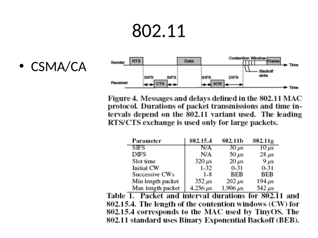 Surviving Wi-Fi Interference in Low Power ZigBee - slide 7 of 30