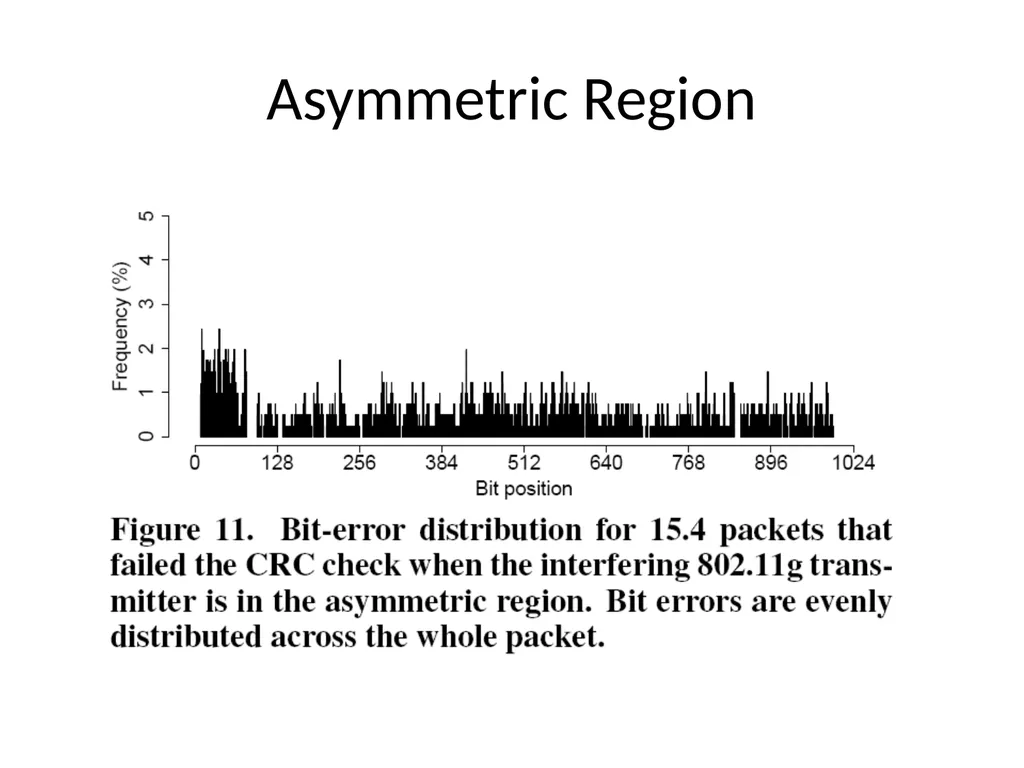 Surviving Wi-Fi Interference in Low Power ZigBee - slide 16 of 30