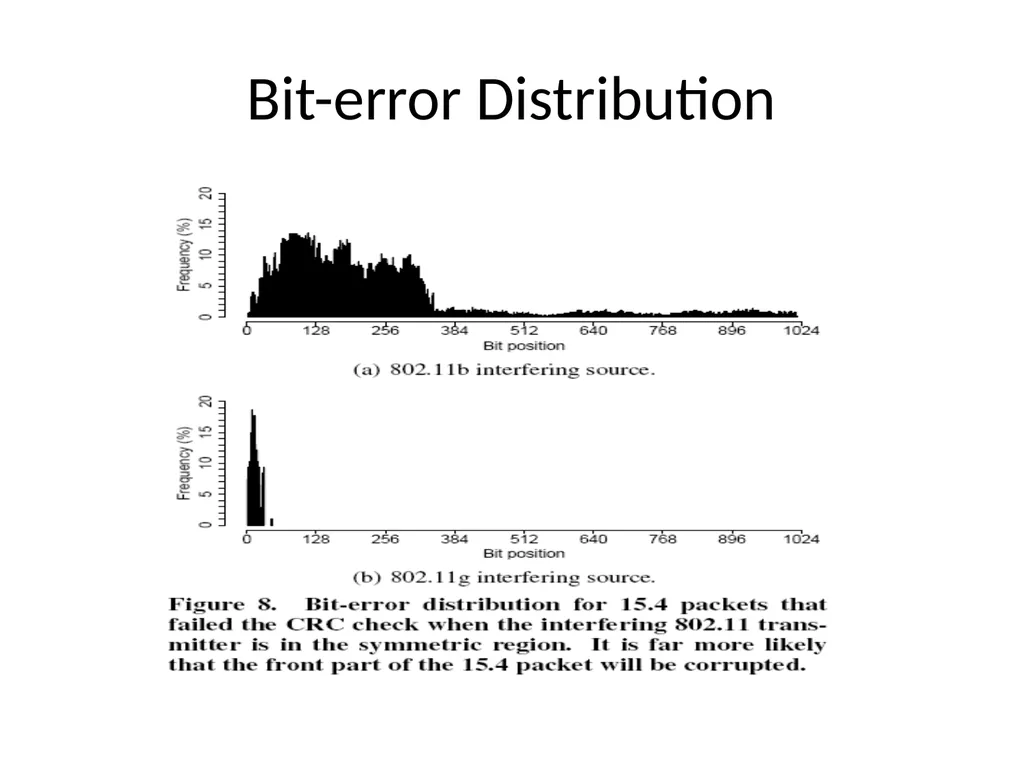 Surviving Wi-Fi Interference in Low Power ZigBee - slide 13 of 30