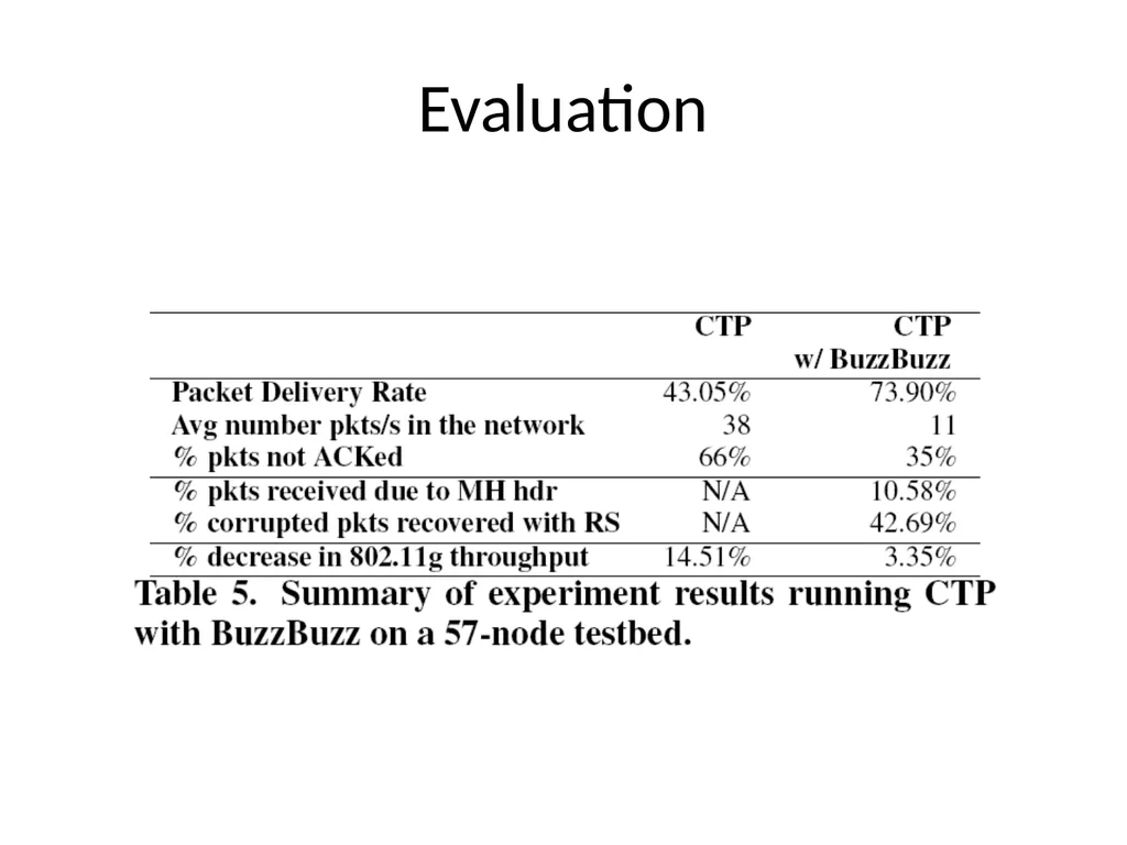 Surviving Wi-Fi Interference in Low Power ZigBee - slide 29 of 30