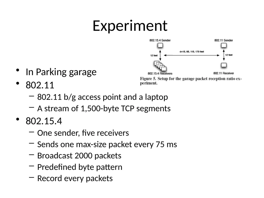 Surviving Wi-Fi Interference in Low Power ZigBee - slide 10 of 30