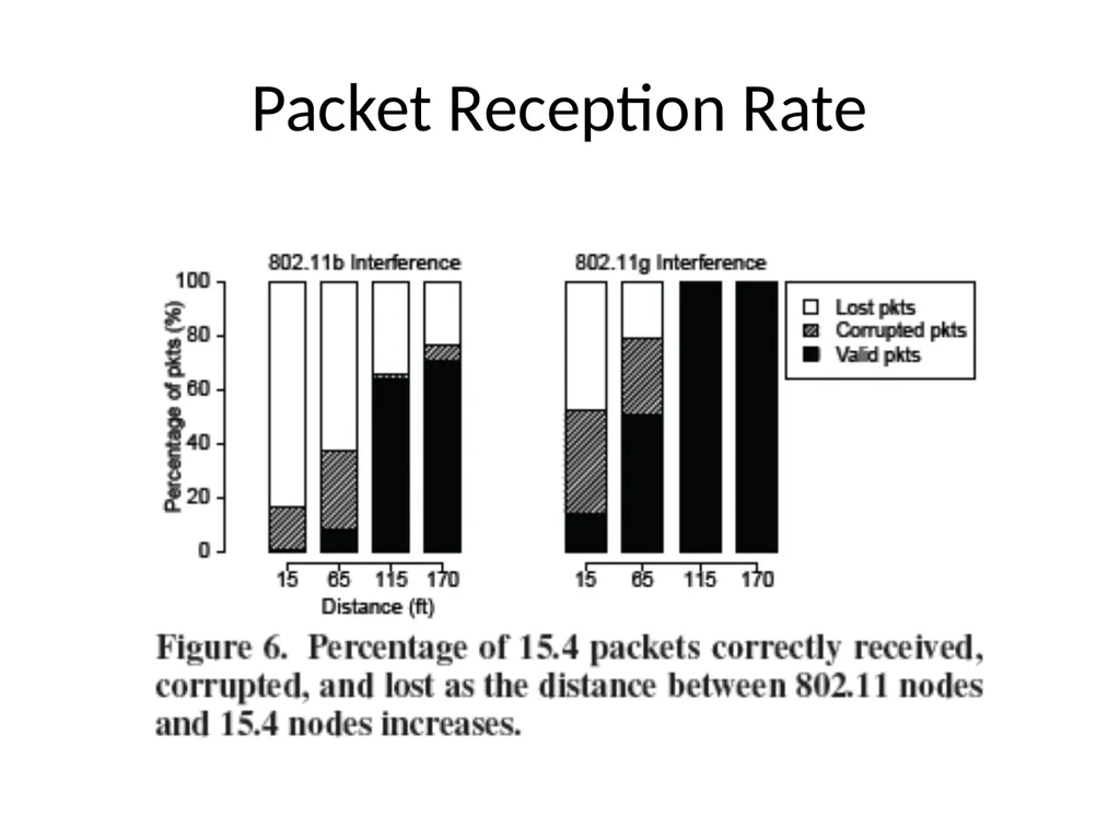 Surviving Wi-Fi Interference in Low Power ZigBee - slide 11 of 30
