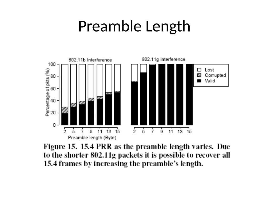 Surviving Wi-Fi Interference in Low Power ZigBee - slide 20 of 30
