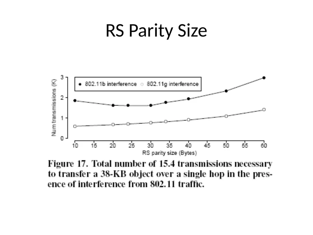 Surviving Wi-Fi Interference in Low Power ZigBee - slide 25 of 30