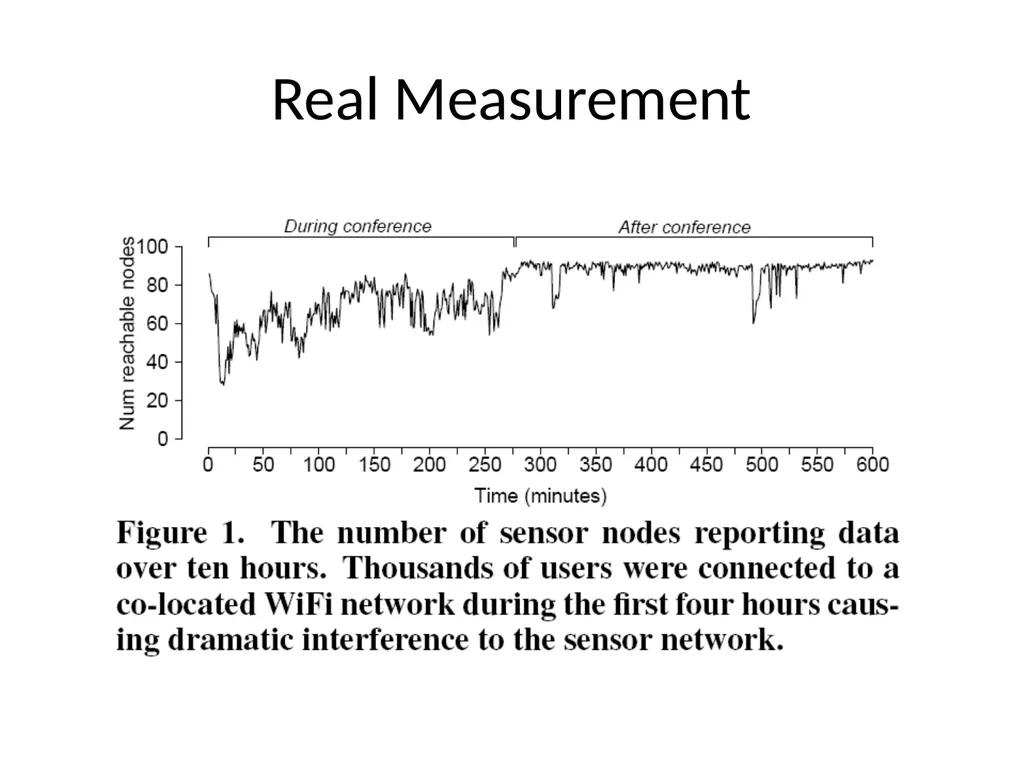 Surviving Wi-Fi Interference in Low Power ZigBee - slide 5 of 30