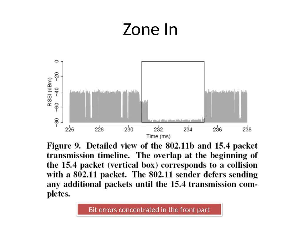 Surviving Wi-Fi Interference in Low Power ZigBee - slide 14 of 30