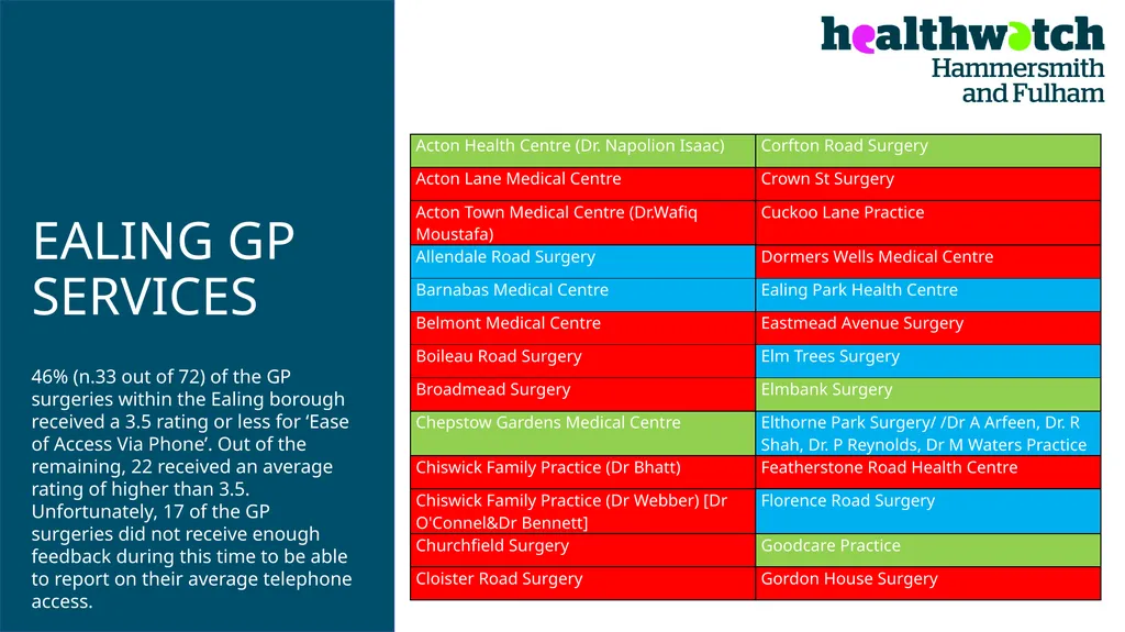 PATIENT EXPERIENCE: A TWO-YEAR COMPARATIVE - slide 15 of 20