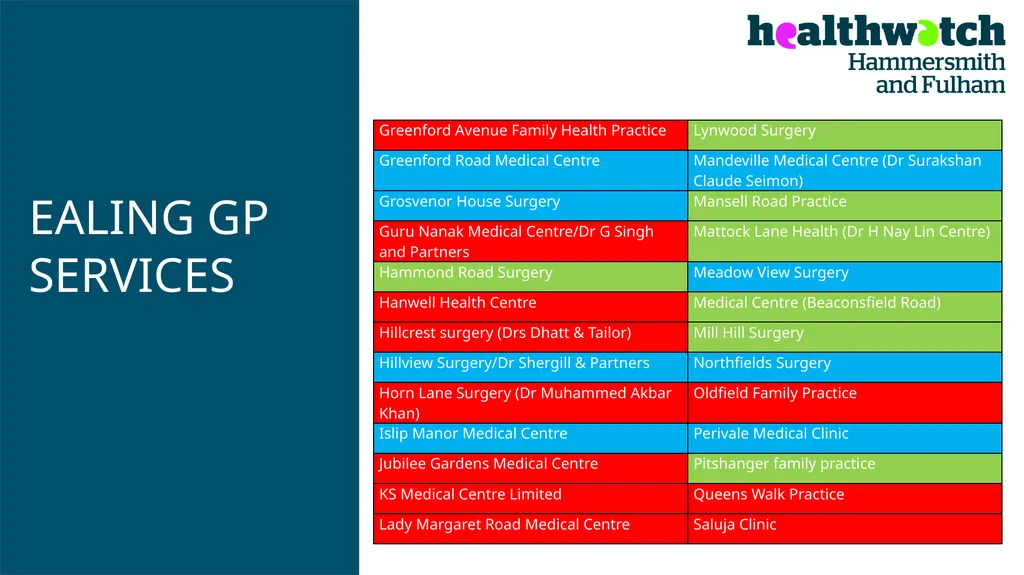 PATIENT EXPERIENCE: A TWO-YEAR COMPARATIVE - slide 16 of 20