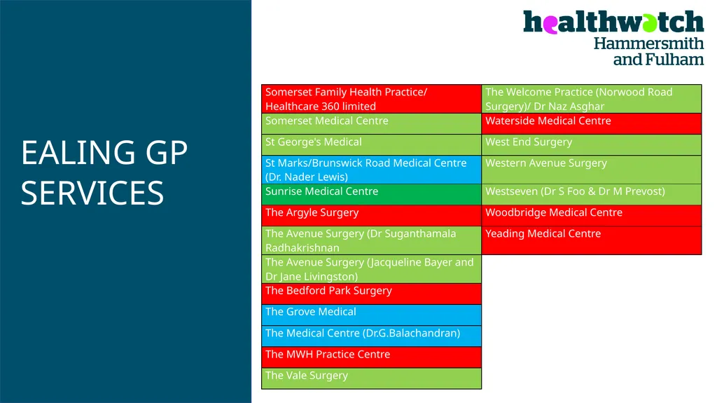PATIENT EXPERIENCE: A TWO-YEAR COMPARATIVE - slide 17 of 20
