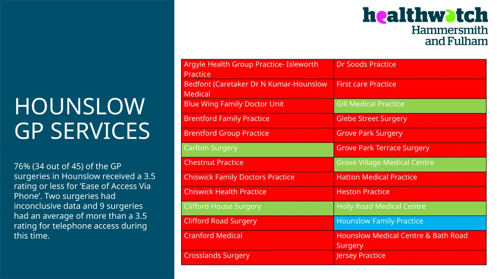 PATIENT EXPERIENCE: A TWO-YEAR COMPARATIVE - slide 18 of 20