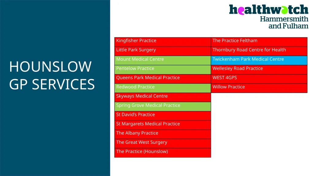 PATIENT EXPERIENCE: A TWO-YEAR COMPARATIVE - slide 19 of 20