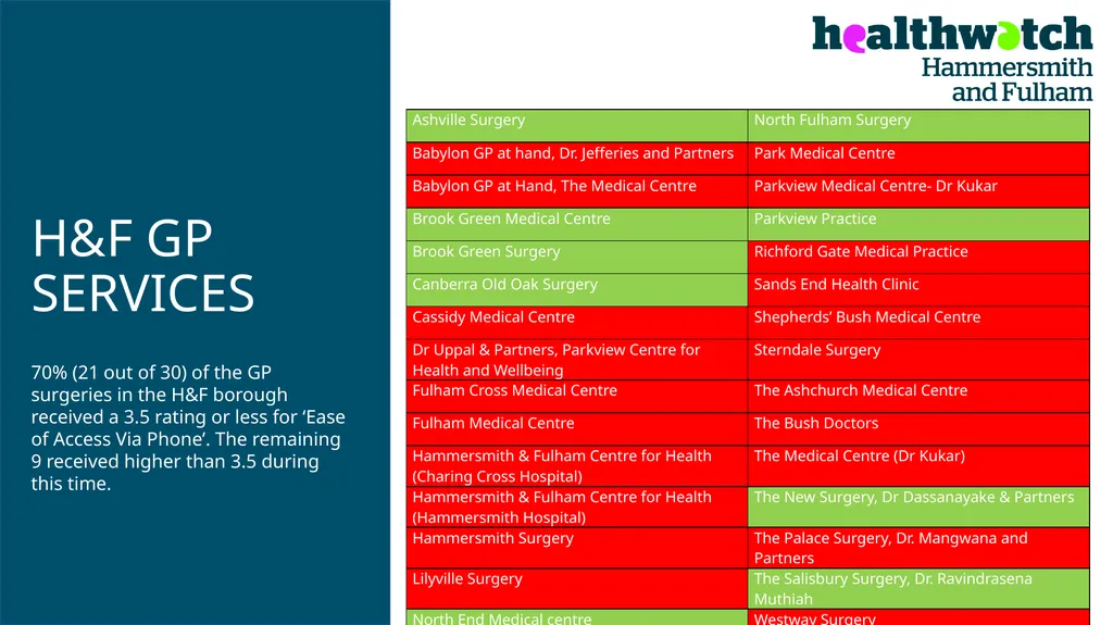 PATIENT EXPERIENCE: A TWO-YEAR COMPARATIVE - slide 20 of 20