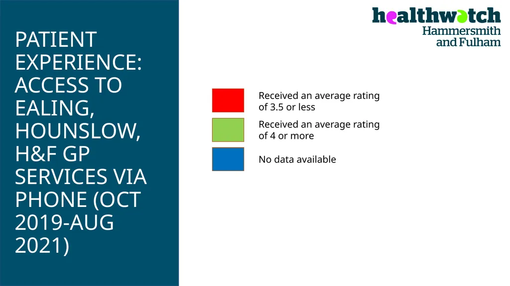 PATIENT EXPERIENCE: A TWO-YEAR COMPARATIVE - slide 14 of 20