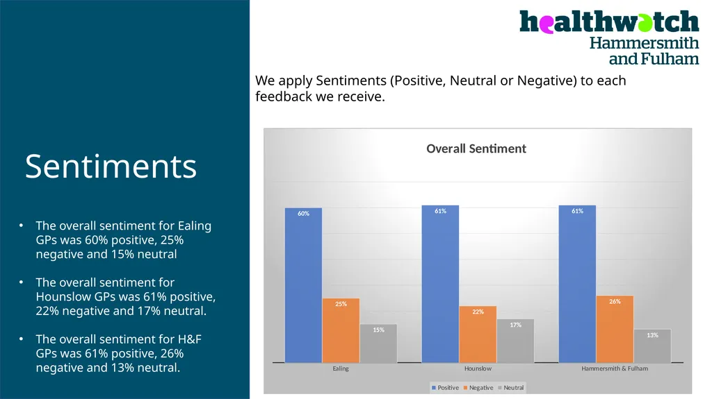 PATIENT EXPERIENCE: A TWO-YEAR COMPARATIVE - slide 3 of 20