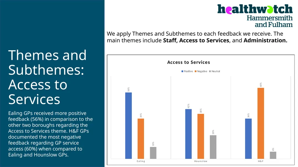 PATIENT EXPERIENCE: A TWO-YEAR COMPARATIVE - slide 7 of 20
