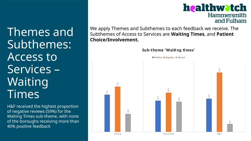 PATIENT EXPERIENCE: A TWO-YEAR COMPARATIVE - slide 8 of 20