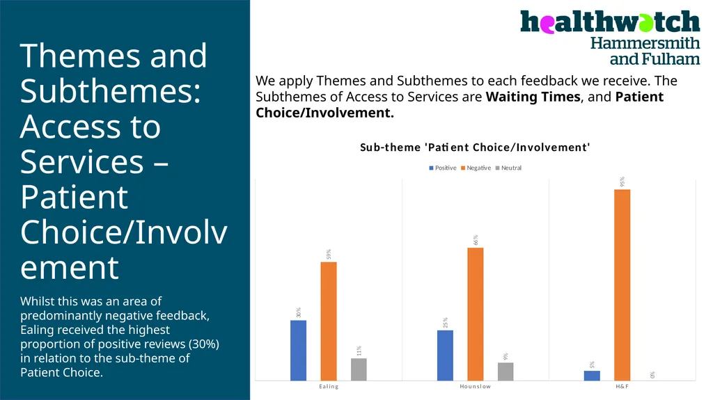 PATIENT EXPERIENCE: A TWO-YEAR COMPARATIVE - slide 9 of 20