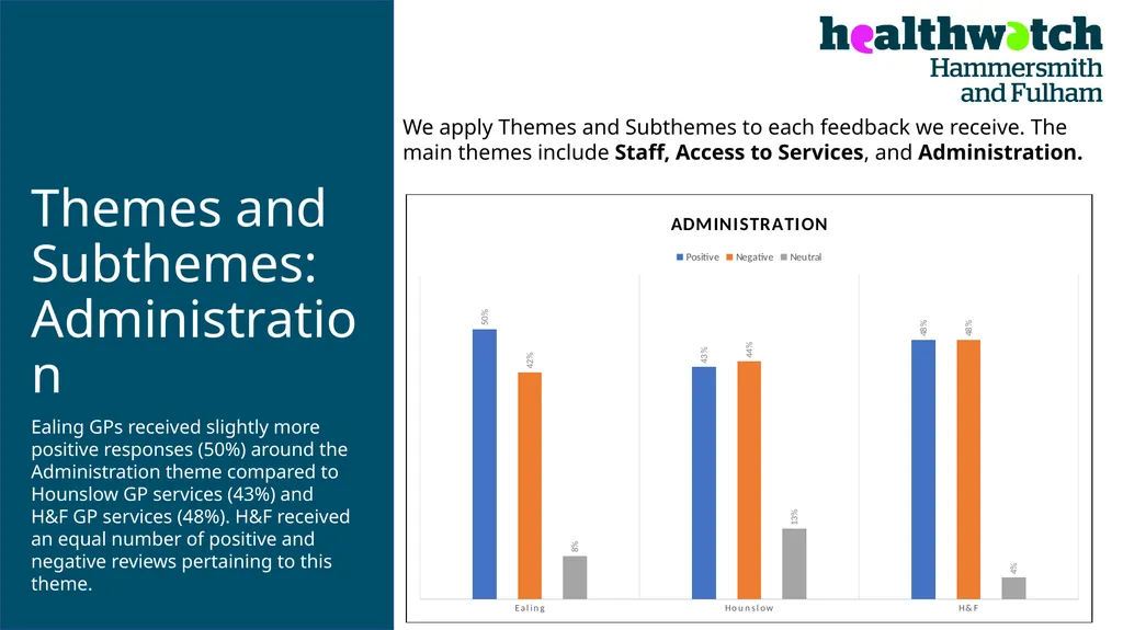 PATIENT EXPERIENCE: A TWO-YEAR COMPARATIVE - slide 10 of 20