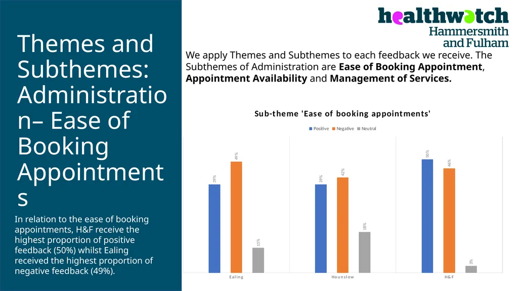 PATIENT EXPERIENCE: A TWO-YEAR COMPARATIVE - slide 11 of 20