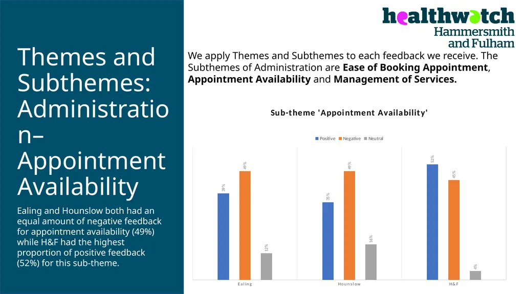 PATIENT EXPERIENCE: A TWO-YEAR COMPARATIVE - slide 12 of 20