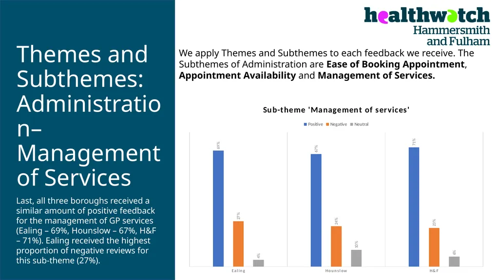 PATIENT EXPERIENCE: A TWO-YEAR COMPARATIVE - slide 13 of 20