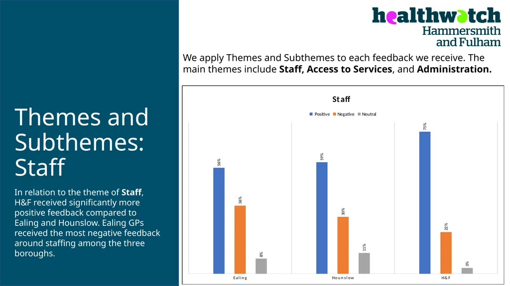 PATIENT EXPERIENCE: A TWO-YEAR COMPARATIVE - slide 4 of 20