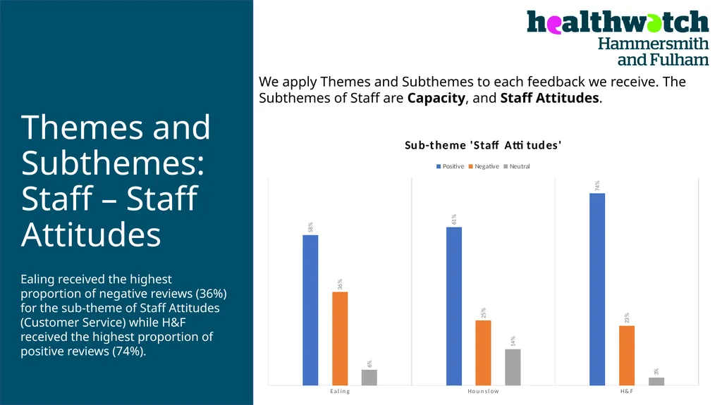 PATIENT EXPERIENCE: A TWO-YEAR COMPARATIVE - slide 6 of 20