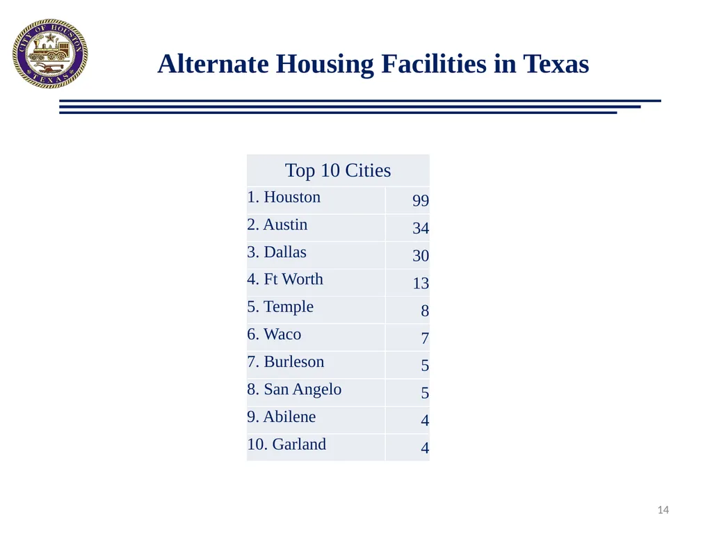 Proposed Ordinance Changes: Boarding Homes/Lodging - slide 14 of 17