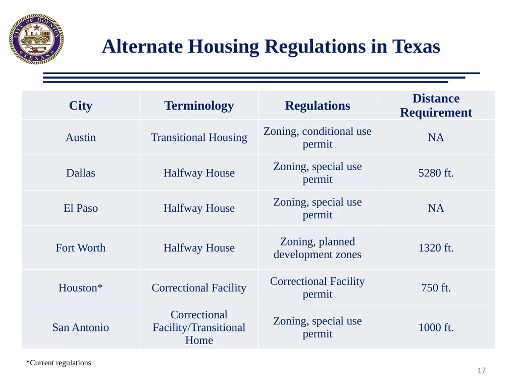 Proposed Ordinance Changes: Boarding Homes/Lodging - slide 17 of 17