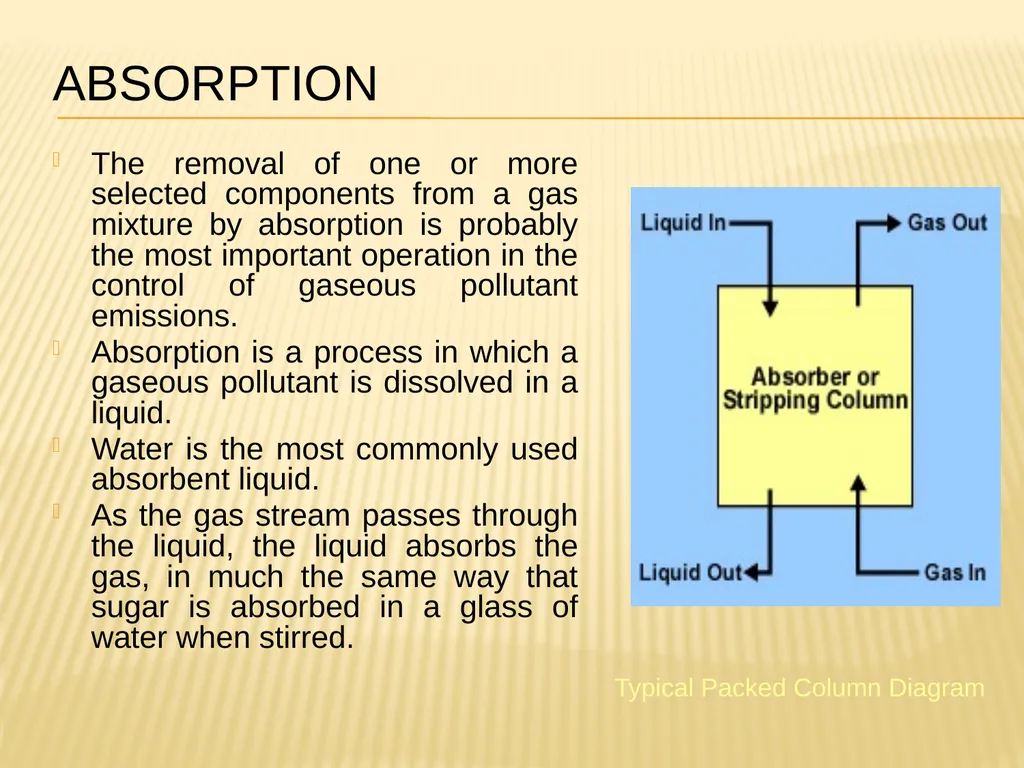 AIR POLLUTION CONTROL TECHNIQUES Source Control - slide 29 of 39