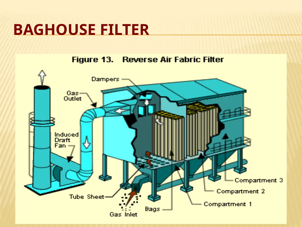 AIR POLLUTION CONTROL TECHNIQUES Source Control - slide 15 of 39