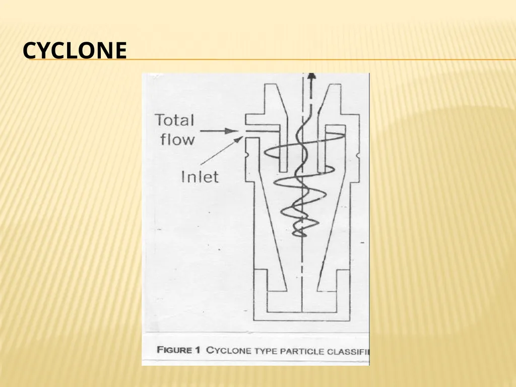 AIR POLLUTION CONTROL TECHNIQUES Source Control - slide 10 of 39