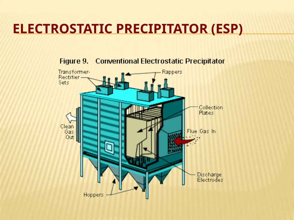 AIR POLLUTION CONTROL TECHNIQUES Source Control - slide 19 of 39