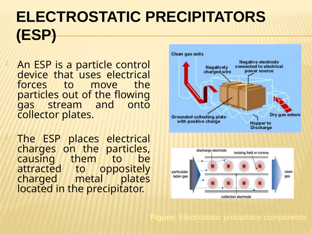 AIR POLLUTION CONTROL TECHNIQUES Source Control - slide 17 of 39