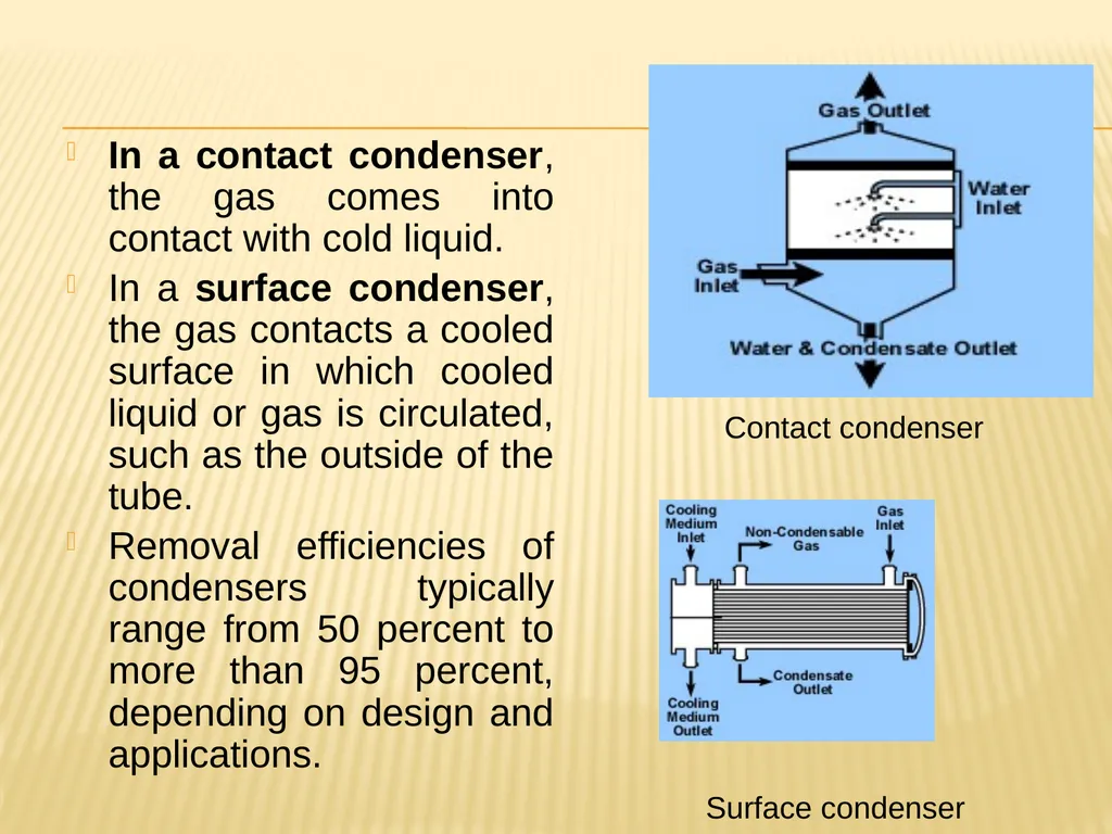 AIR POLLUTION CONTROL TECHNIQUES Source Control - slide 34 of 39