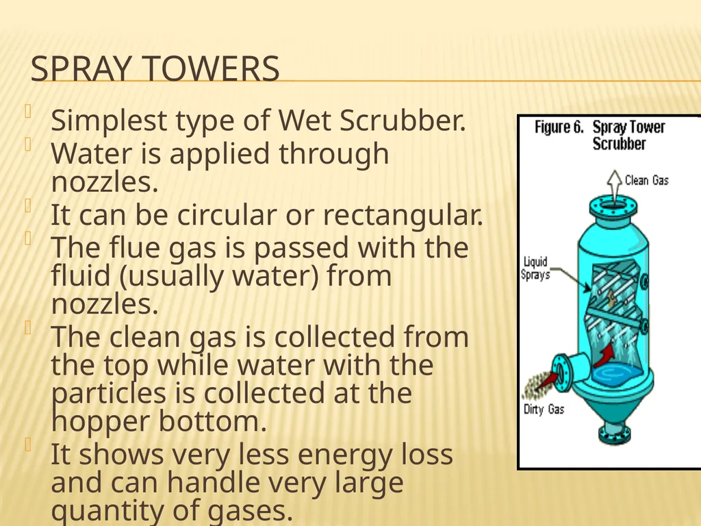 AIR POLLUTION CONTROL TECHNIQUES Source Control - slide 24 of 39
