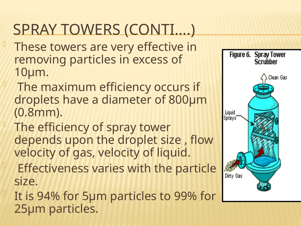 AIR POLLUTION CONTROL TECHNIQUES Source Control - slide 25 of 39