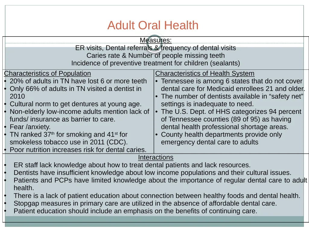 Tennessee Charitable Care Network Tennessee’s - slide 14 of 28