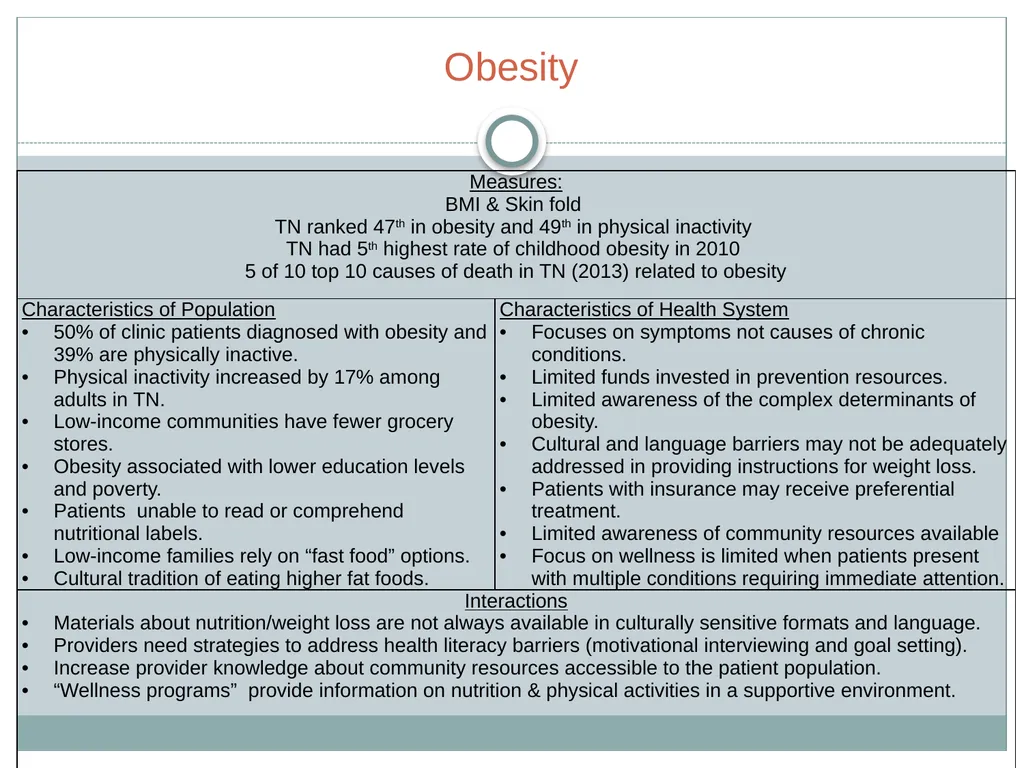 Tennessee Charitable Care Network Tennessee’s - slide 10 of 28