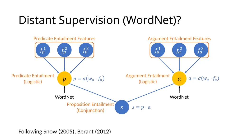 Focused Entailment Graphs for Open IE Propositions - slide 36 of 52