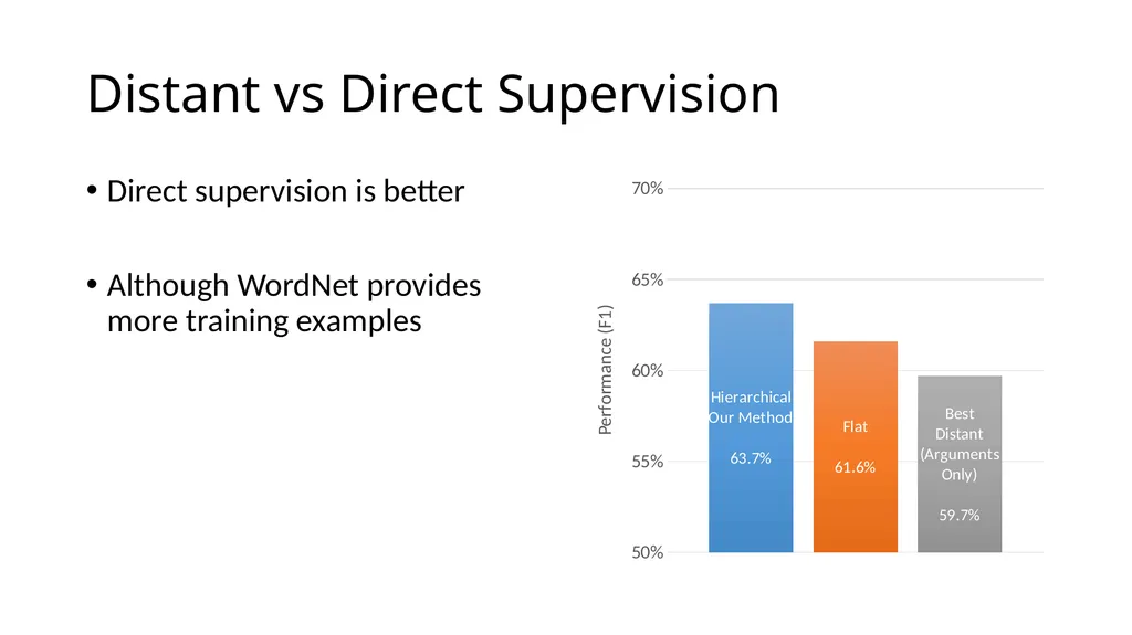 Focused Entailment Graphs for Open IE Propositions - slide 43 of 52