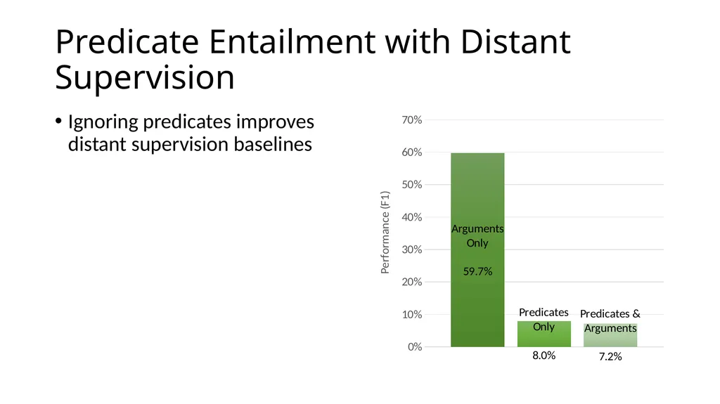Focused Entailment Graphs for Open IE Propositions - slide 44 of 52