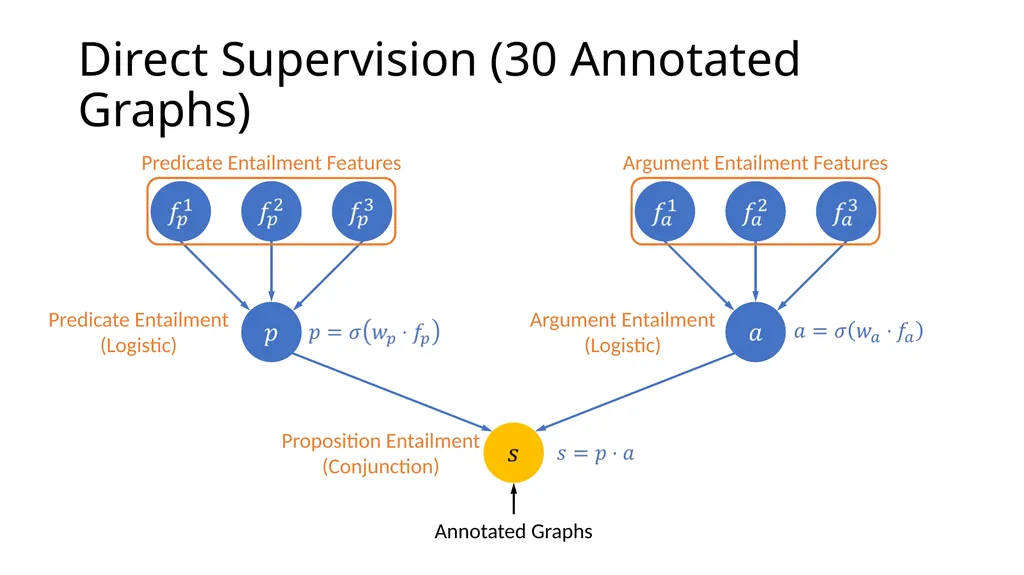Focused Entailment Graphs for Open IE Propositions - slide 37 of 52