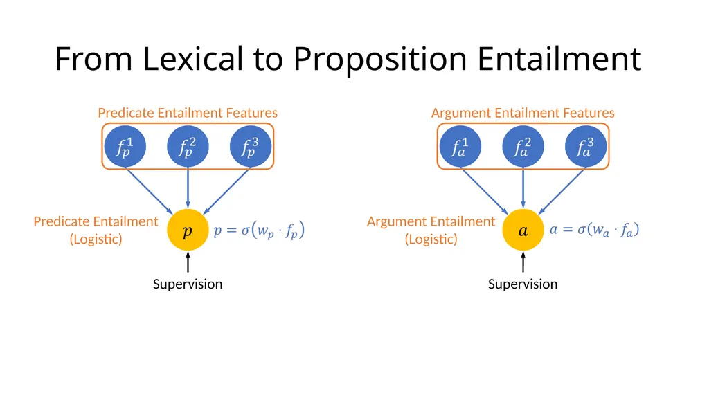 Focused Entailment Graphs for Open IE Propositions - slide 34 of 52